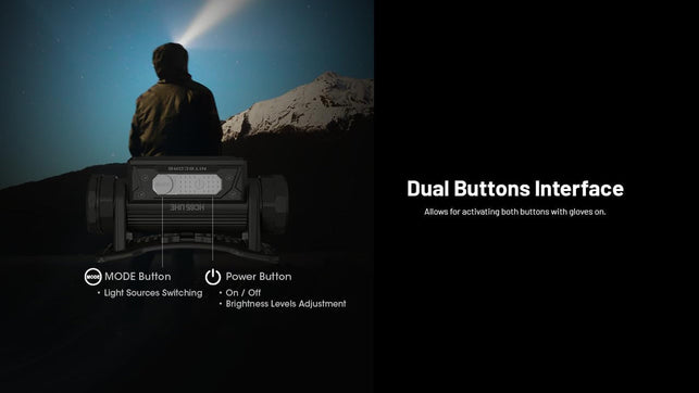 Nitecore HC65 UHE 2000 Lumen Heavy Duty Metal Headlamp, USB-C Rechargeable with White, Red, and Reading Lights for Camping, Hiking, Hunting, and Industrial Works with Lumentac Organizer