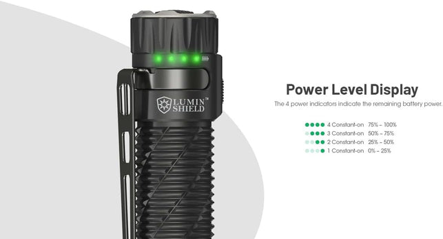 Nitecore EDC35 5000 Lumen EDC Flashlight, USB-C Rechargeable, High Power Super Bright Sticker for Everyday Carry