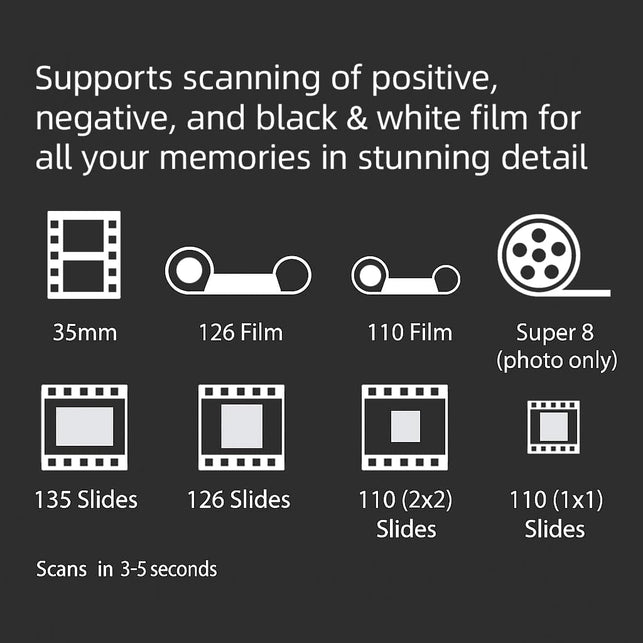 BEONEGLOBAL Clearscan S5 Film Scanner High-Resolution Film&Slide Scanner with 5” LCD – Convert 135, 126, 110 Super8 Negatives and Slides to 24MP Digital JPEG Photos Quickly