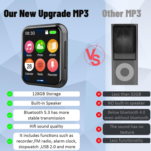 128GB MP3 Player with Bluetooth 5.3, Portable Digital Lossless Music Player with Built-In Speaker, 2.0 in Full Touch Screen, Hifi Sound, FM Radio, Voice Recorder, Earphones Included