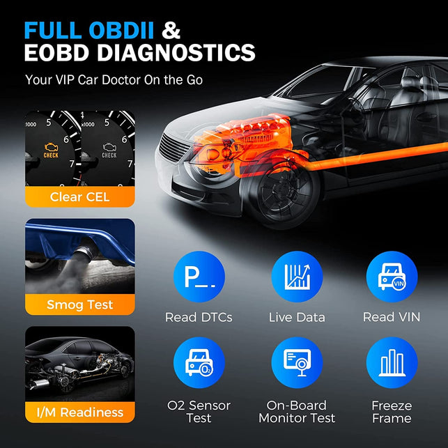 LAUNCH OBD2 Scanner CR529 One-Click I/M, Full OBDII Code Reader, 5 Years Quality Backup, F Ree Lifetime Update Diagnostic Scan Tool, Clear Codes, Check Engine Light for Diyers with Cars after 1996