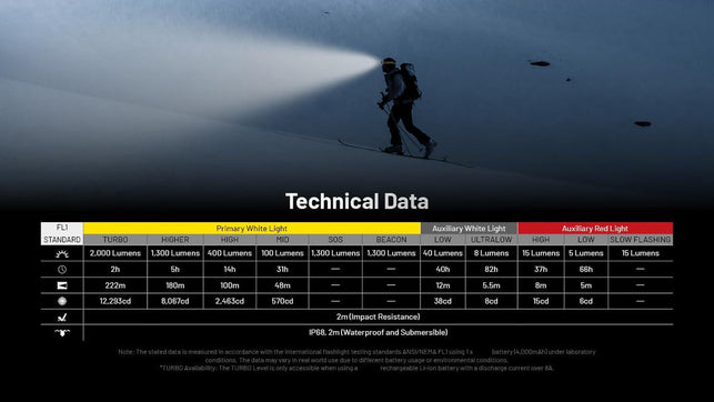 Nitecore HC65 UHE 2000 Lumen Heavy Duty Metal Headlamp, USB-C Rechargeable with White, Red, and Reading Lights for Camping, Hiking, Hunting, and Industrial Works with Lumentac Organizer
