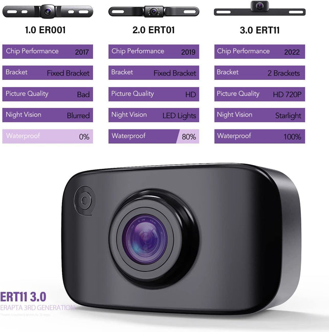 Erapta Reverse Camera 3.0 License Plate Backup Camera HD 149° Wide Rear View IP69K Waterproof IR Night Vision Easy Mount DIY Grid for Cars Trucks Pickups SUV RV Van Jeep ERT11