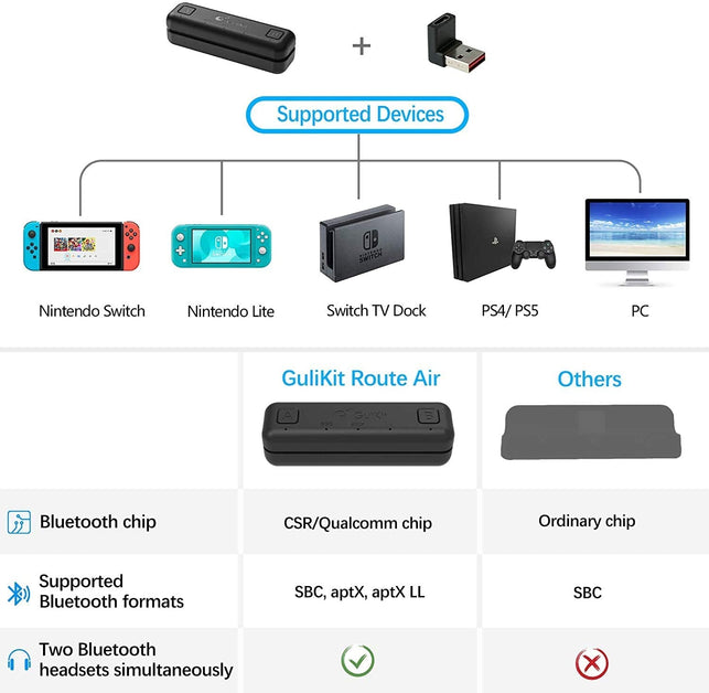 Gulikit Route Air Bluetooth Adapter for Nintendo Switch/Switch Lite PS4 PC, Dual Stream Bluetooth Wireless Audio Transmitter with Aptx Low Latency Connect Your Airpods Bluetooth Speakers Headphone
