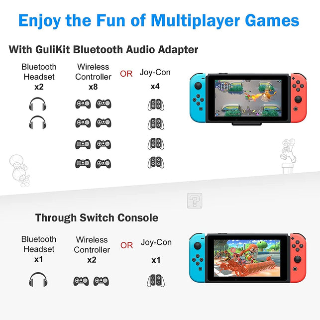 Gulikit Route Air Bluetooth Adapter for Nintendo Switch/Switch Lite PS4 PC, Dual Stream Bluetooth Wireless Audio Transmitter with Aptx Low Latency Connect Your Airpods Bluetooth Speakers Headphone