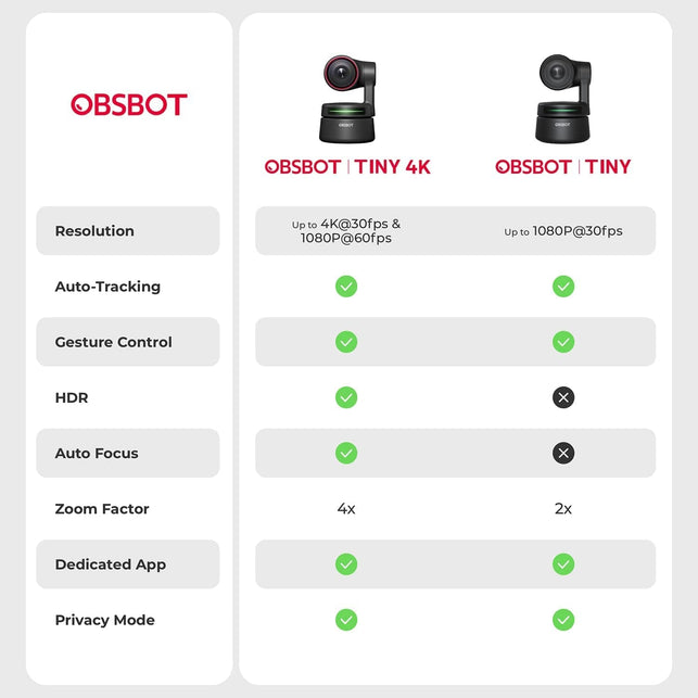 OBSBOT Tiny PTZ 4K Webcam, AI Powered Framing & Autofocus, 4K Video Conference Camera with Omni-Directional Mics, Auto Tracking with 2 Axis Gimbal,Hdr,60 Fps,Low-Light Correction,Zoom Certified