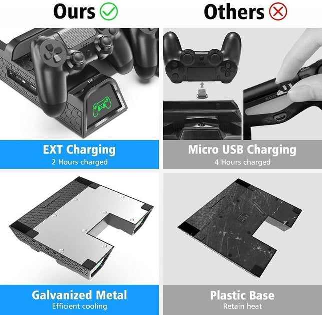 OIVO PS4 Stand Cooling Fan Station for Playstation 4/PS4 Slim/Ps4 Pro, PS4 Pro Vertical Stand with Dual Controller EXT Port Charger Dock Station and 12 Game Slots
