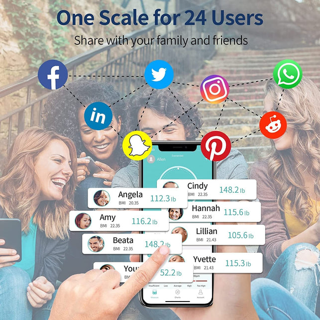 Scales for Body Weight and Fat, Lescale Large Display Weight Scale, High Accurate Body Fat Scale Digital Bluetooth Bathroom Scale for BMI Heart Rate, 15 Body Composition Analyzer Sync with Fitness App