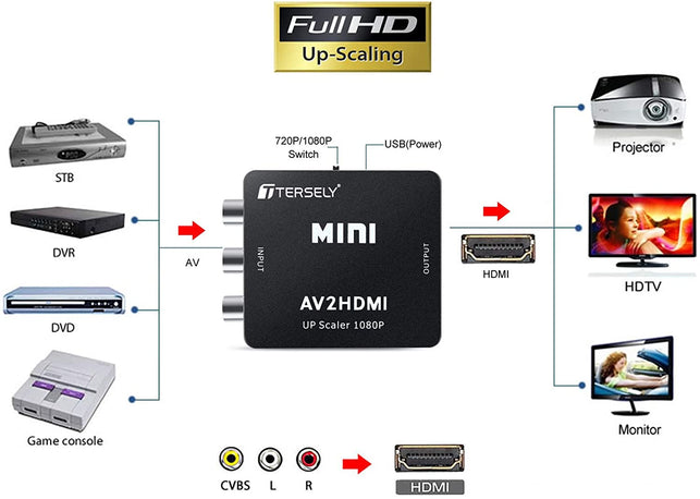 T Tersely RCA to HDMI, AV to HDMI, 1080P Mini RCA Composite CVBS Video Audio Converter Adapter Supporting PAL/NTSC for PC Laptop Xbox PS4 TV STB VHS V - The Gadget Collective