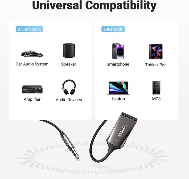 UGREEN Bluetooth 5.3 Adapter for Car Aux Input - Receiver with Built-In Mic for Hands-Free Calls, Compatible with Car Speaker and Home Audio