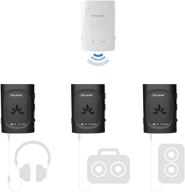 Avantree Audiplex - Wireless Audio Transmitter & Multiple Receivers Set with Long Range & Low Latency for TV, AV Receivers, Projectors, PA Systems, and Church, Broadcasts to 100 Headphones/Speakers