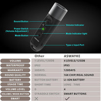 Electronic Whistle Highest IPX5 Maximum Sound 125Db Battery 1000Mah for Coaches Teacher, Sports Whistle