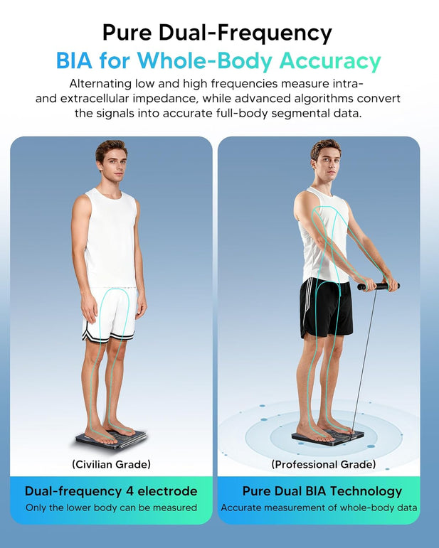 Arboleaf Smart Scale for Body Weight, 8-Electrode Dual-Frequency BIA Bathroom Scale with 7-In-1 Display for BMI Body Fat Muscle Mass, Segmental Full Body Composition Analyzer, 50+ Metrics in App