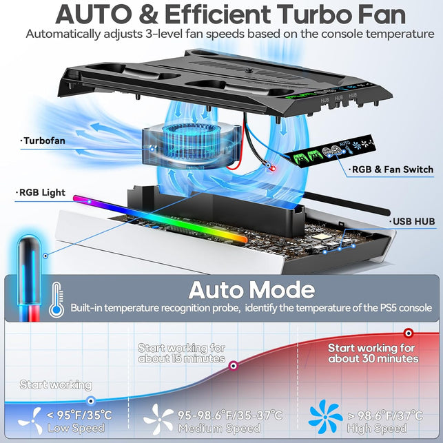 Ps5/Slim/Pro Cooling Station with Auto Turbofan & 3-Level Speed, PS5 Vertical Stand Cooling Fan Station with Controller Charger, Accessories Base Cooler Docking Station for Sony Playstation 4 Charger