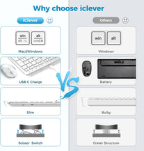 Iclever GK08 Wireless Keyboard and Mouse - Rechargeable, Ergonomic, Quiet, Full Size Design with Number Pad, 2.4G Stable Connection Slim Mac Keyboard and Mouse for Windows Mac OS Computer