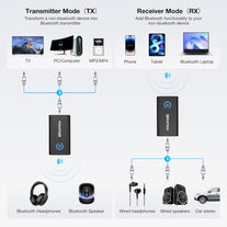 Bluetooth 5.2 Adapter Transmitter, Bluetooth Receiver 2-In-1 Mini Wireless Transmitter/Receiver with 3.5Mm Audio Cable, Dual Link Aptx Adaptive Bluetooth Adapter for Airplane/Pc/Tv/Car/Gym