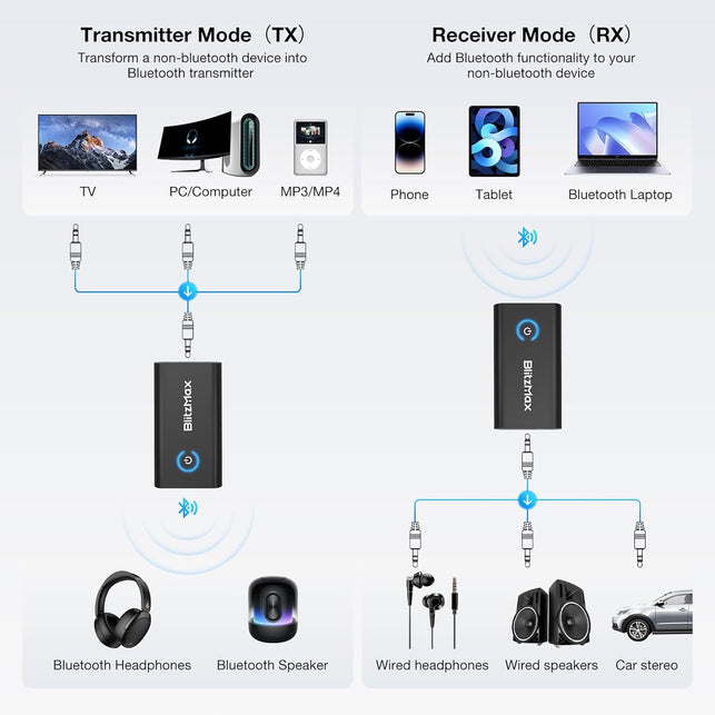 Bluetooth 5.2 Adapter Transmitter, Bluetooth Receiver 2-In-1 Mini Wireless Transmitter/Receiver with 3.5Mm Audio Cable, Dual Link Aptx Adaptive Bluetooth Adapter for Airplane/Pc/Tv/Car/Gym