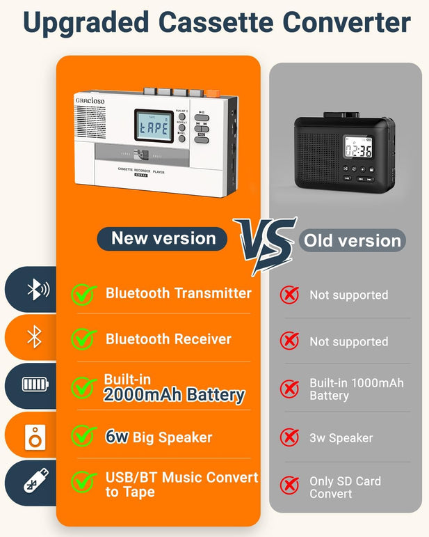 Gracioso Bluetooth Cassette to MP3 Converter with 2000Mah Battery Bluetooth Transmitter & Receiver | Cassette Tape Player with 6W Speaker | Cassette to MP3 via Usb/Tape | 3.5Mm Earphone Jack