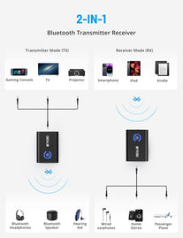 TROND Bluetooth 5.2 Transmitter Receiver, 2-In-1 Bluetooth Adapter for TV to Airpods or Wireless Headphones, Low Latency, 3.5Mm Bluetooth Audio Adapter for Airplane Gym Equipment Home Stereo