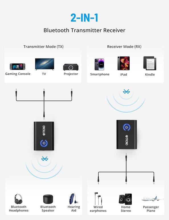 TROND Bluetooth 5.2 Transmitter Receiver, 2-In-1 Bluetooth Adapter for TV to Airpods or Wireless Headphones, Low Latency, 3.5Mm Bluetooth Audio Adapter for Airplane Gym Equipment Home Stereo