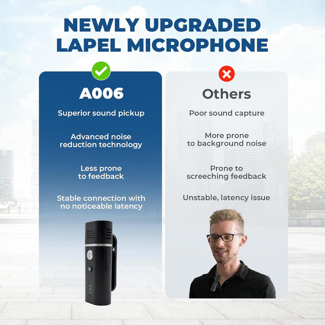 Voice Amplifier with Wireless Lapel Microphone - Personal Megaphone for Teachers, 15W Portable Mini Bluetooth PA System and Clip-On Lavalier Mic for Classroom, Speech, Yoga, Tour Guide - A006