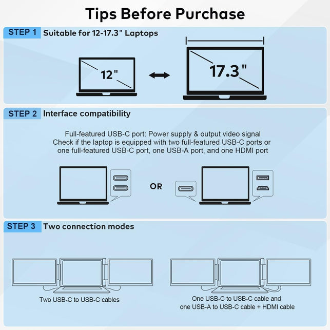 14" Laptop Screen Extender, FHD 1200P IPS Dual/Triple Portable Monitor for Laptop, 360° Flip Left Screen, USB-C/HDMI Plug & Play, Multi Travel Computer Monitor Display for 12-17.3" Win/Mac -S7C