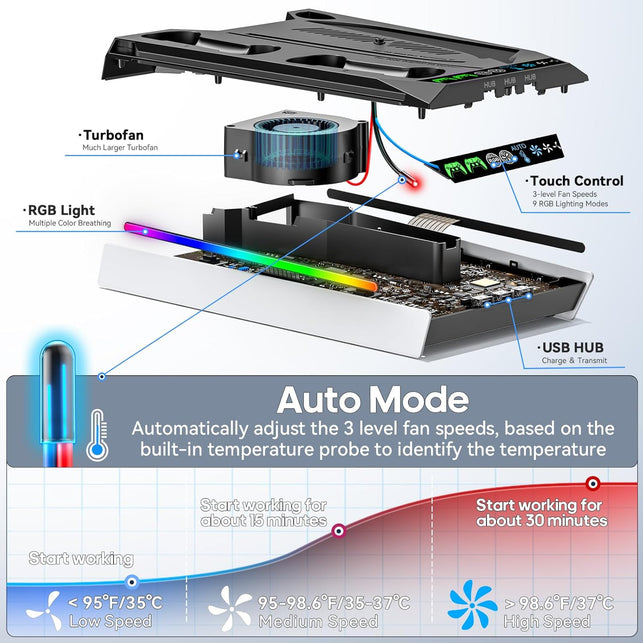 Ps5/Slim/Pro Stand for Disc & Digital Console, PS5 Cooling & Charging Station with RGB Lights, PS5 Controller Charger Built-In 3 Level & AUTO Adjustable Fan, Ps5/Slim/Pro Accessories Comes 3 USB Ports