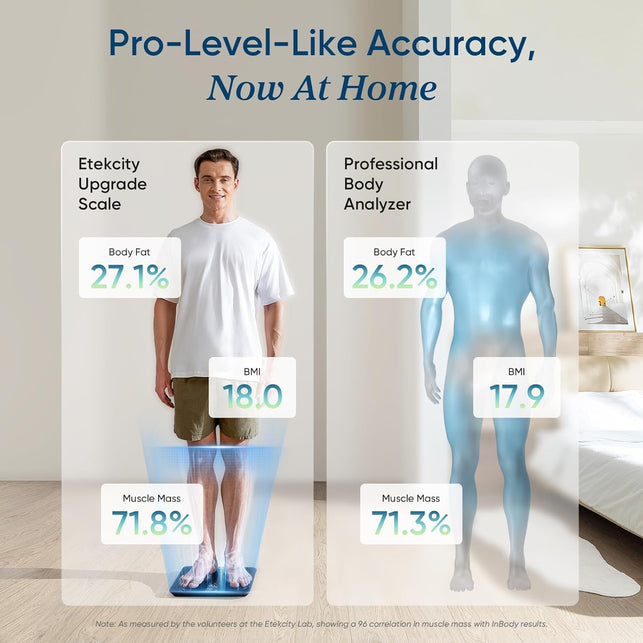 Etekcity Upgraded Smart Scale for Body Weight, FSA HSA Store Eligible, Bathroom Digital Scale with BMI, Body Fat, Muscle Mass, 13 Metrics with a Large Display, Support Offline Mode and Apps Connection