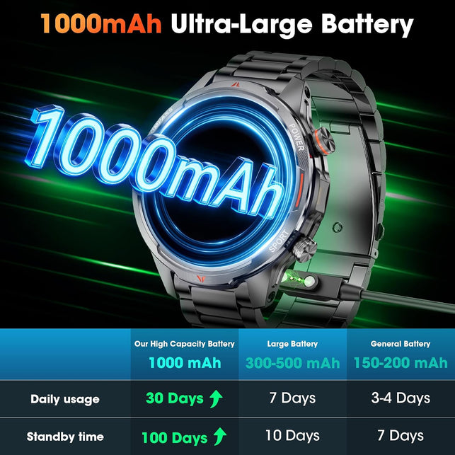 Military Smartwatch for Men, 100-Day Standby, Bluetooth Call with Compass