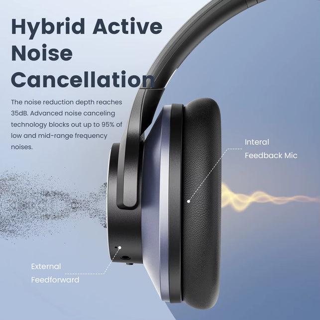 Oneodio A10 Bluetooth 5.4 Wireless Headphones ANC Hybrid Active Noise Cancelling Headset with Microphone over Ear Hi-Res Audio