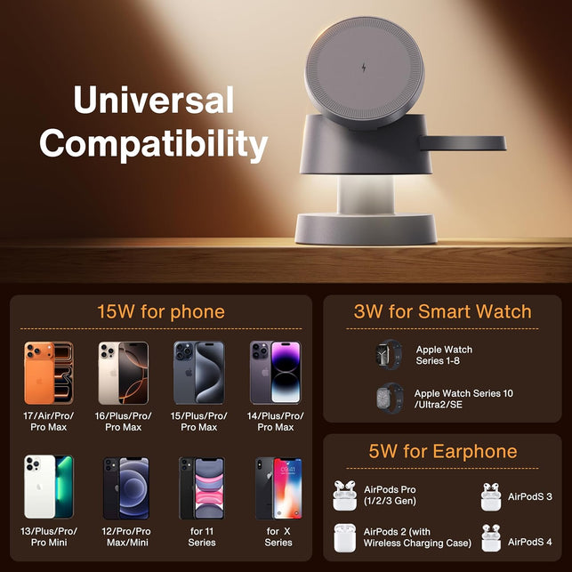 Ivanky 4 in 1 Qi2 Certified Wireless Charger for Iphone 17 Charging Station with Night Light, 15W 3 in 1 Travel Stand for Magsafe Charger for Iphone 17/16/15/14/13/12/11 Pro/Max Apple Iwatch Airpods