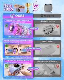 2026 Upgraded 3-In-1 Automatic Electric Nail Clipper【5.0 German Power Motor】【3 Smart Modes & Double-Blade】【Safe Nail Trimmer Polishing】 with LED Light & Dust Storage, Quiet & Gentle for Senior Adults (Purple 01)