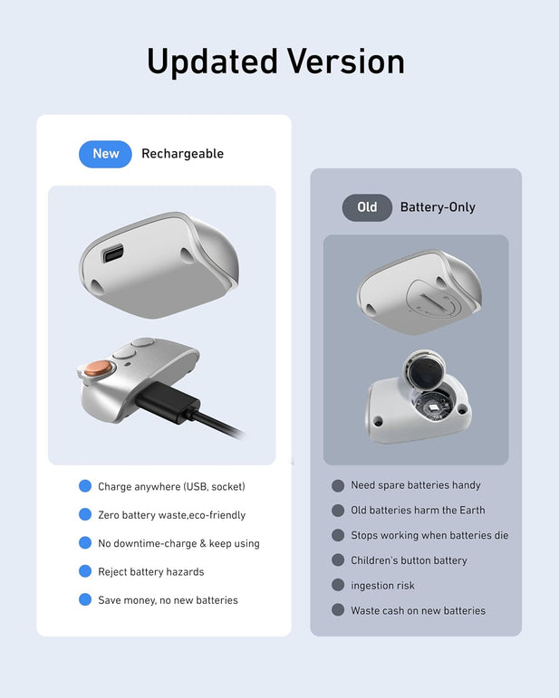 TELESIN Fun Shot Magnetic Phone Camera Grip + C03 Magnetic Selfie Light (Silver) Bundle Kit Compatible with Iphone Magsafe & Android, Creator Kit for Selfies/Photography/Tiktok/Zoom Calls/Video