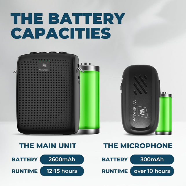 Winbridge Wireless Voice Amplifier with Bluetooth Lavalier Lapel Microphone for Teachers,Portable Speaker and Wireless Clip on Microphone System, Mini Megaphone Speaker Mic Set 15W 2600Mah WB005