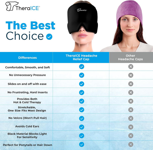 Theraice Migraine Relief Cap, Soothing Headache Ice Pack Mask Products, Cooling Gel Hat, Face Cold Compress Head Wrap for Tension, Stress & Hangover