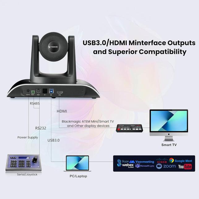 All-In-One Conference Room Video Camera System Bundle HD 1080P 60Fps 3X Optical Zoom USB3.0 HDMI PTZ Camera and Bluetooth Conference Speakerphone with Microphones