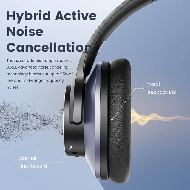 Oneodio A10 Bluetooth 5.4 Headphones Hybrid Active Noise Cancelling with Hi-Res Audio over Ear Wireless Headset ANC with 5-Mic