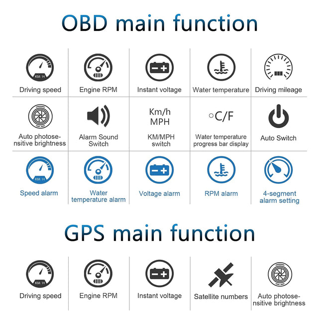 Car HUD Head up Display M7, OBD/GPS Smart Gauge, Driving Speed, Engine RPM, Voltage, Water Temperature, Etc.., Works Great for All Cars