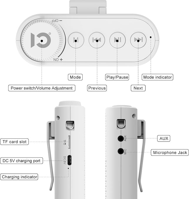 SHIDU Voice Amplifier, Bluetooth Power Voice Amplifier for Teachers Rechargeable Personal Speakers Microphone Headset Support MP3 Format AUX FM for Classroom Tour Guide Training Meeting Speech