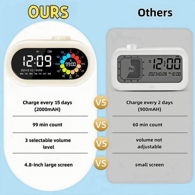 Digital Clock Battery Operated: Cordless 2000Mah Battery Charging for Travel Classroom (White)