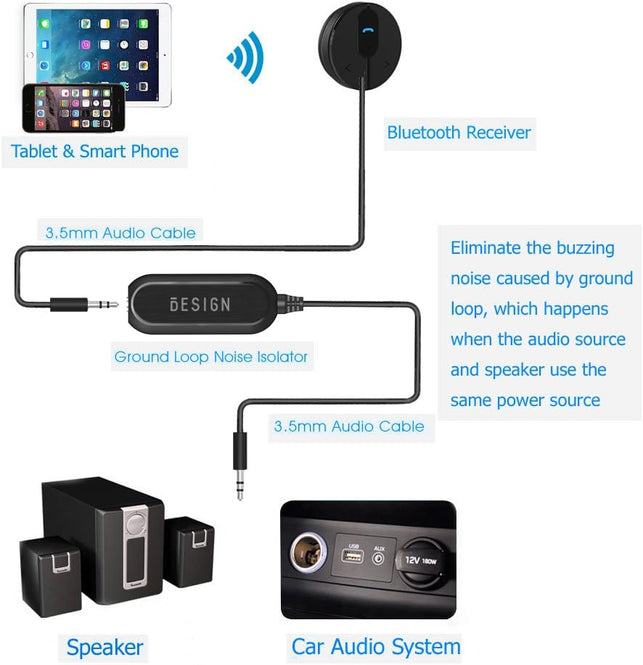 BESIGN Ground Loop Noise Isolator for Car Audio/Home Stereo System with 3.5mm Audio Cable