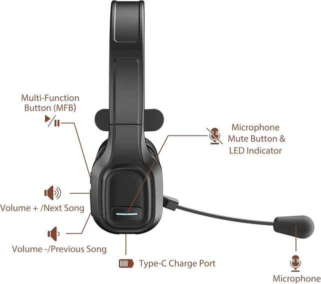 COMEXION Trucker Bluetooth Headset V5.0, Wireless Headset with Noise Canceling&Mute Microphone for Cell Phones, On Ear Bluetooth Headphone with Wireless&Wired Mode for Trucker, Home Office, Skype