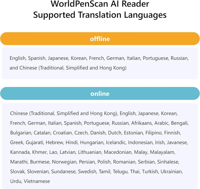 Worldpenscan AI Reader – Reading Pen with Built-In Dictionary & AI Reading Buddy for Kids | Grade-Level Reading Support | English, Spanish, Chinese | Text-To-Speech, Transcribe, Translation