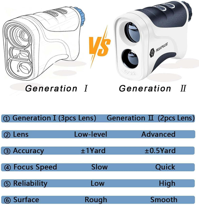 PEAKPULSE Golf Rangefinder 650M/1100M with Pin Seeker & 6X/7X Magnification - High Clarity LCD Display, Slope Mode, Waterproof Laser Range Finder for Golfing Locking Vibration
