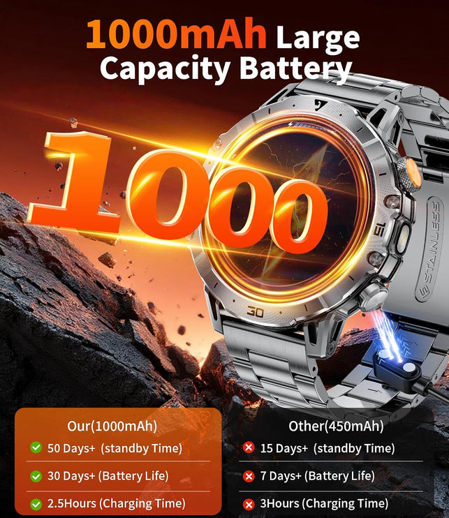 EF18 Military Smart Watch for Men, 1000 Mah Large Battery, 1.7″ HD Smartwatch with LED Flashlight/100+ Sport Modes Fitness Tracker, IP68 Waterproof Smart Watches for Android Ios (3 Straps)