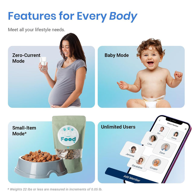 Etekcity Smart Scale for Body Weight, BMI, Body Fat, Bluetooth, White