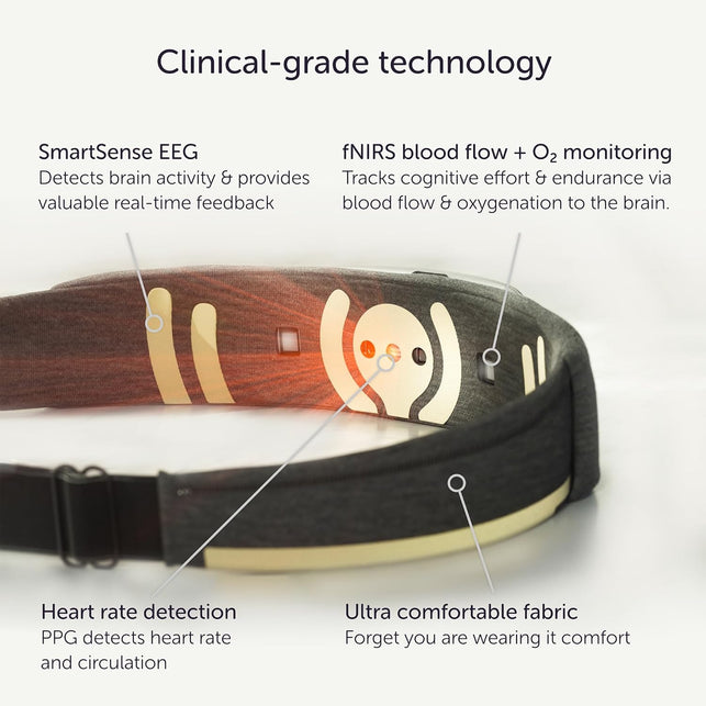 Muse S Athena: the Brain Sensing Headband - Neurofeedback Devices for Meditation Tracking & Monitoring - Multi Sensor Biofeedback Devices with Sound Feedback Guidance - Carbon (Dark Grey)