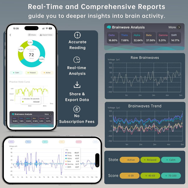 Meditation Headband, EEG Biofeedback Devices, Real-Time Visual and Auditory Feedback for Neurofeedback Training, Brainwave Monitor | Measures Alpha, Beta, Gamma, Theta, Delta and SMR Brain Waves