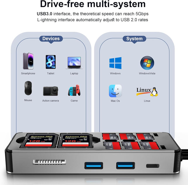 8In1 SD Card Reader,Aluminum Multi Memory Card Carrying Box SD/TF/CF/MS/XD/USB3.0 * 2 Port Card Reader Adapter for Phone/Pad/Pc/Laptop/Usb C and USB a Devices,No Application Required Plug and Play