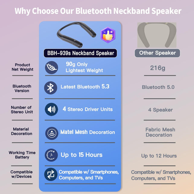 Gardway Neckband Bluetooth Speaker, Wireless Wearable Speaker W/Lightest 78G Weight, High Fidelity 3D Stereo Sound, 12 Hrs Playtime, Portable Speakers W/Built-In Mic for Home, Office and Outdoors